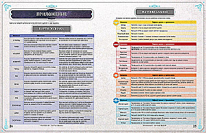 Board Game - Origins. Rise of Civilizations